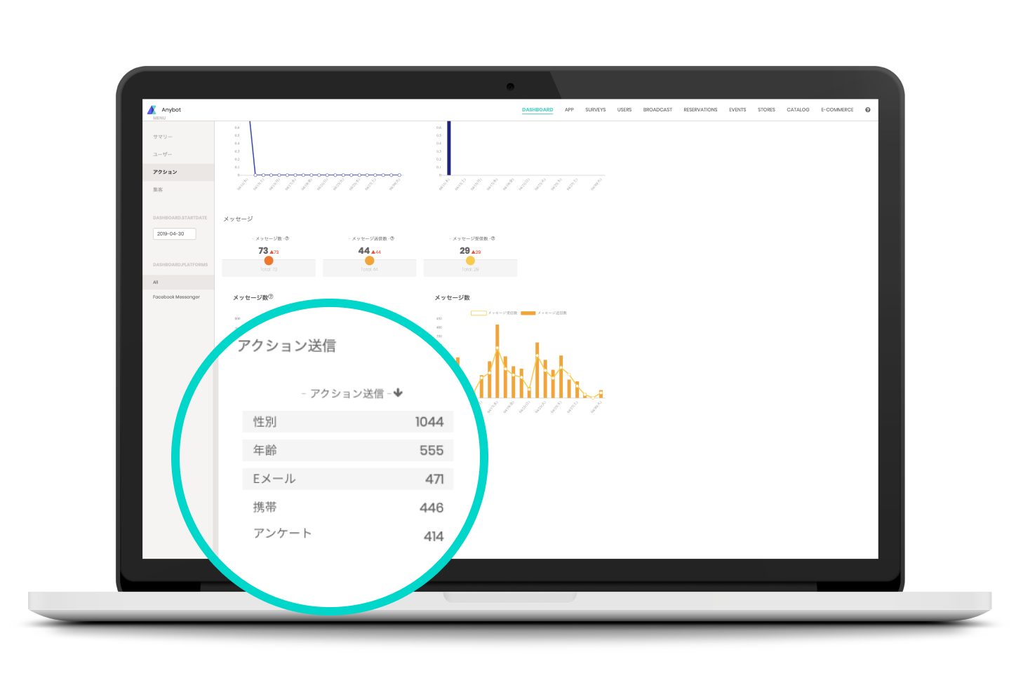 トップキーワード解析